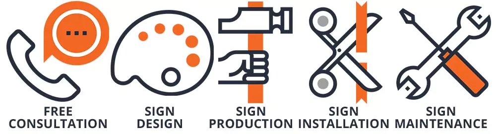 Bellevue Sign Company consultation maintenance master